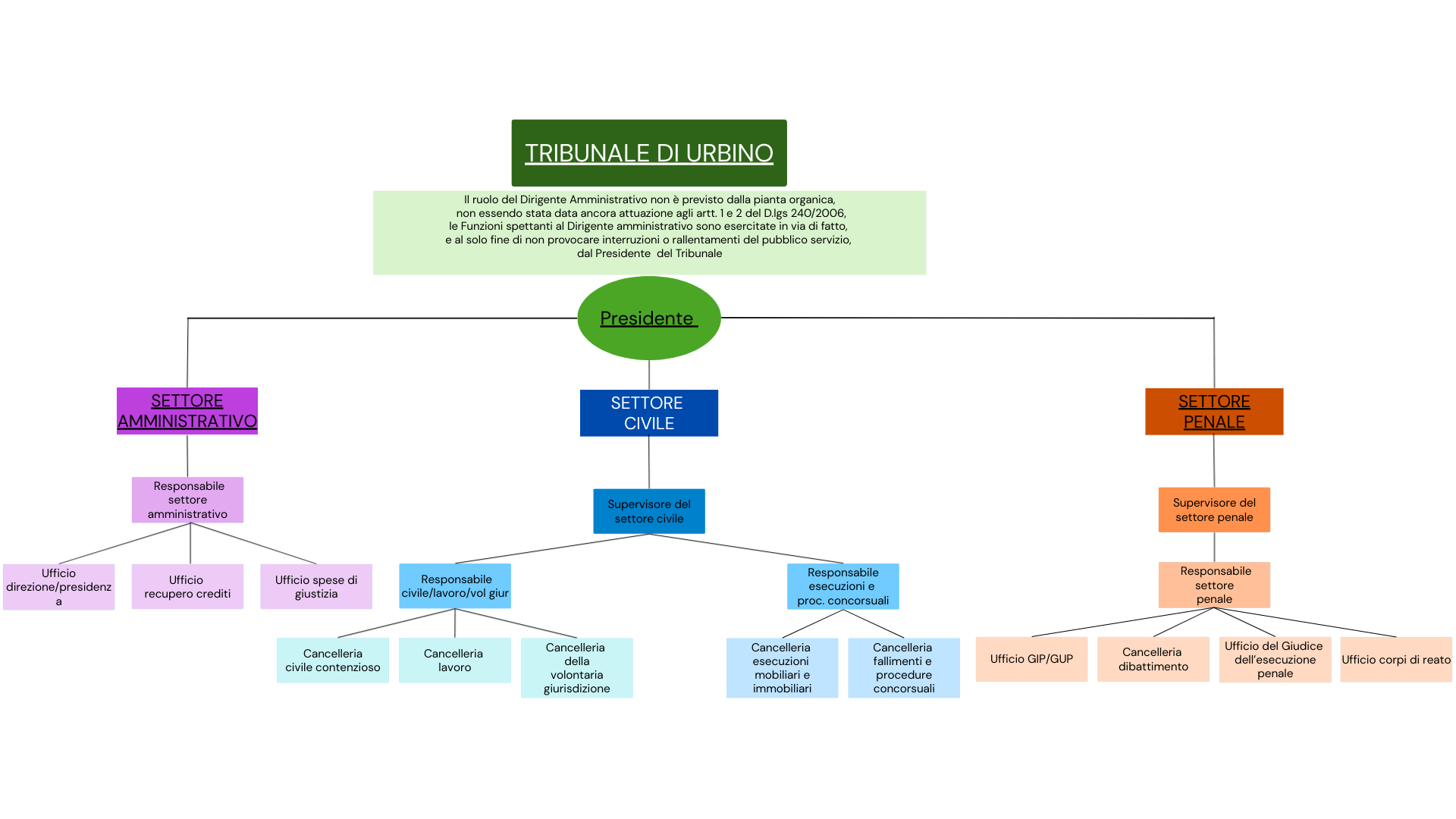 TRIBUNALE DI URBINO organ agg.png